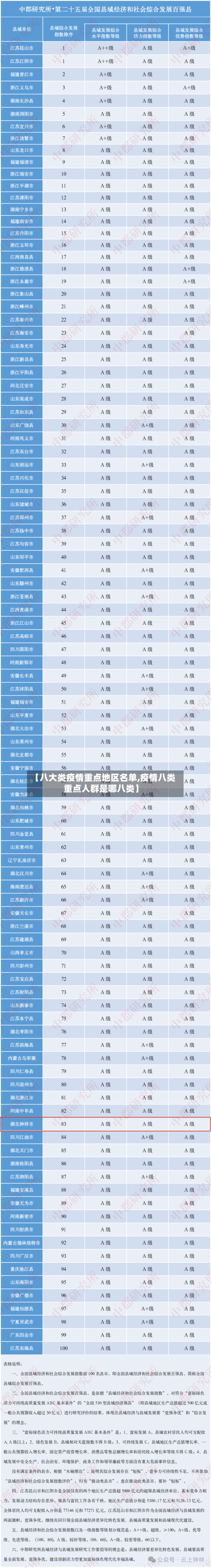 【八大类疫情重点地区名单,疫情八类重点人群是哪八类】