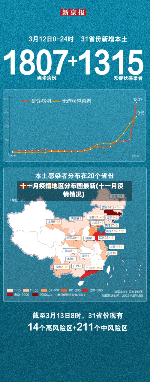 十一月疫情地区分布图最新(十一月疫情情况)