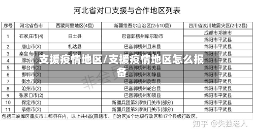 支援疫情地区/支援疫情地区怎么报备-第3张图片