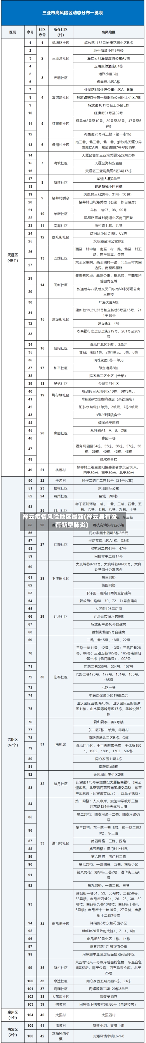 祥云疫情风险地区最新(祥云县有没有新型肺炎)