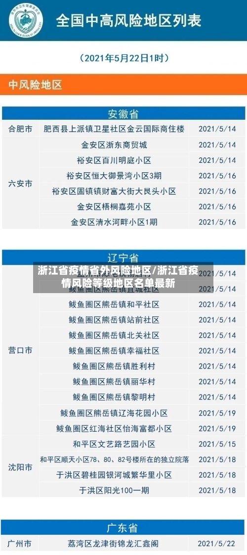 浙江省疫情省外风险地区/浙江省疫情风险等级地区名单最新-第2张图片