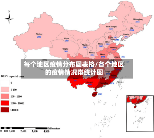 每个地区疫情分布图表格/各个地区的疫情情况带统计图-第3张图片