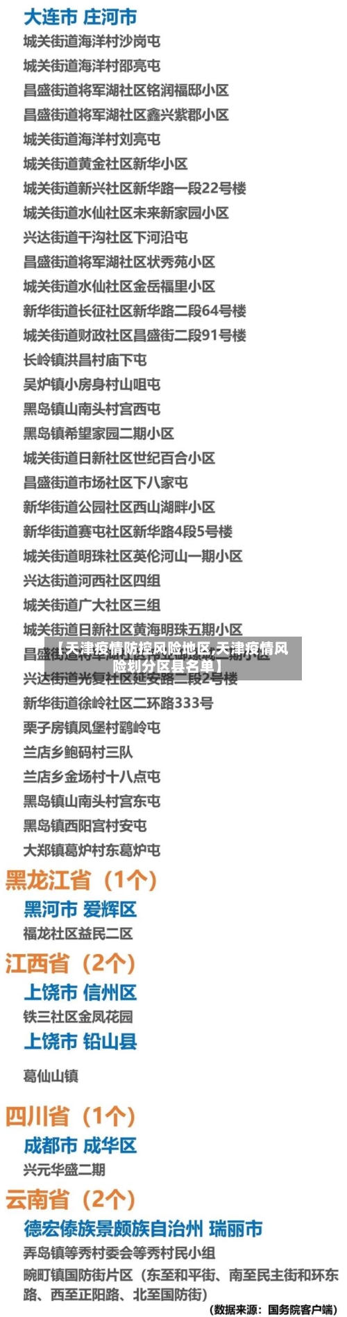【天津疫情防控风险地区,天津疫情风险划分区县名单】-第3张图片