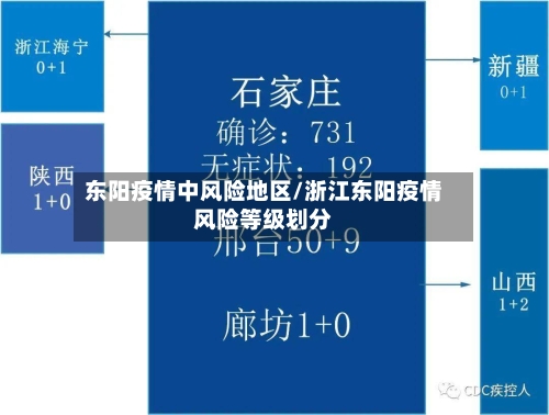 东阳疫情中风险地区/浙江东阳疫情风险等级划分-第3张图片