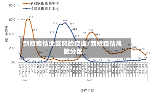 新冠疫情地区风险查询/新冠疫情风险分区