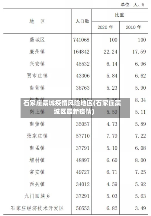 石家庄藁城疫情风险地区(石家庄藁城区最新疫情)-第2张图片