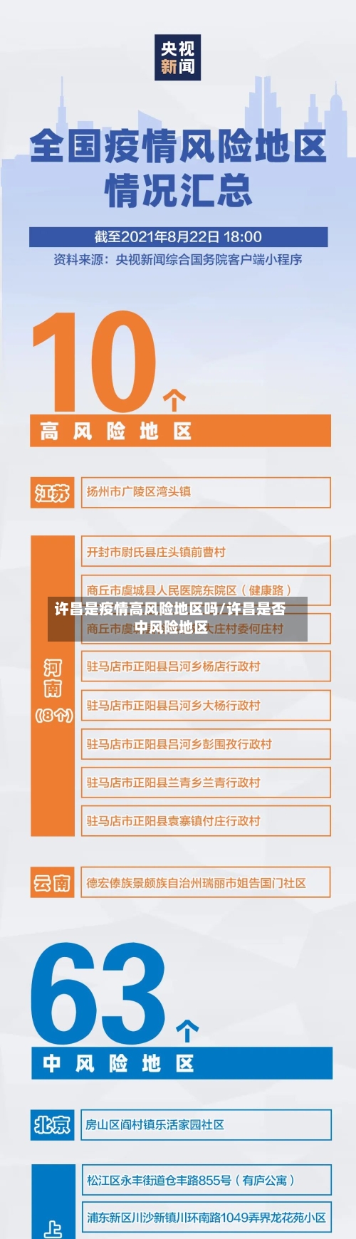 许昌是疫情高风险地区吗/许昌是否中风险地区