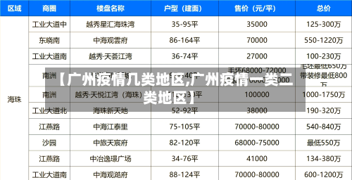 【广州疫情几类地区,广州疫情一类二类地区】