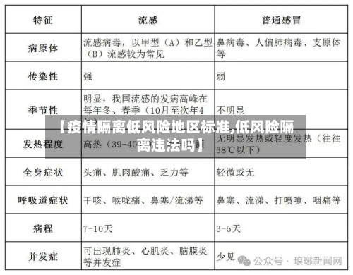 【疫情隔离低风险地区标准,低风险隔离违法吗】