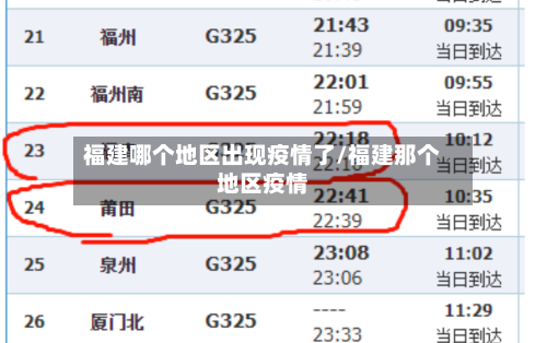 福建哪个地区出现疫情了/福建那个地区疫情-第2张图片