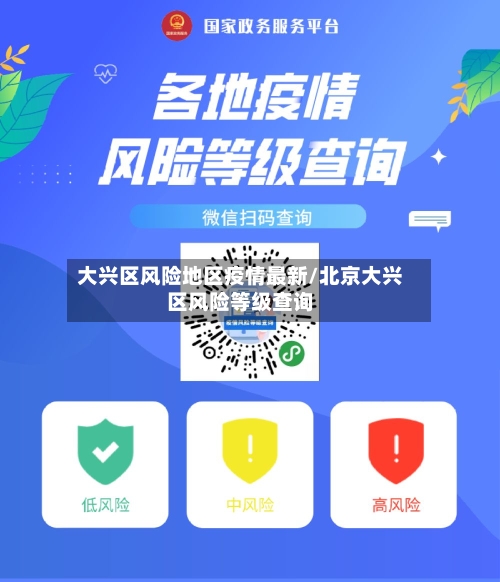 大兴区风险地区疫情最新/北京大兴区风险等级查询