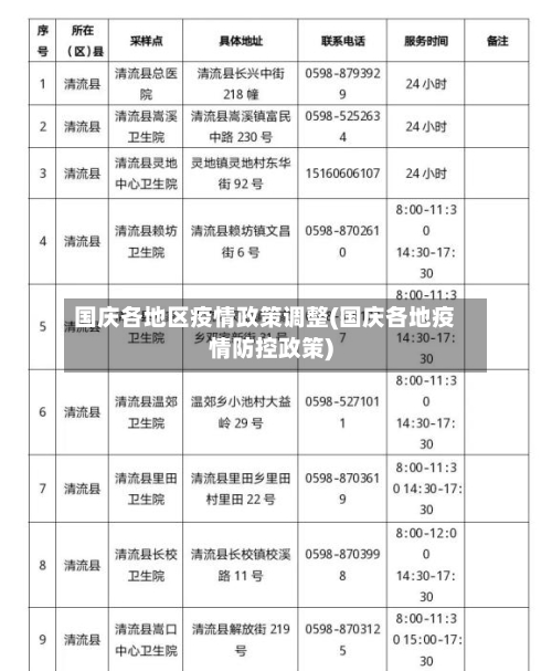 国庆各地区疫情政策调整(国庆各地疫情防控政策)-第2张图片