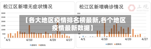 【各大地区疫情排名榜最新,各个地区疫情最新数据】