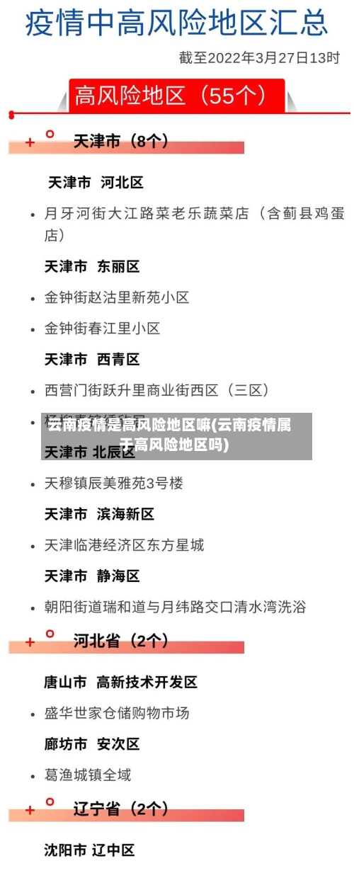 云南疫情是高风险地区嘛(云南疫情属于高风险地区吗)-第2张图片