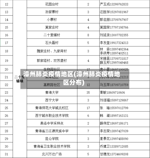 漳州肺炎疫情地区(漳州肺炎疫情地区分布)-第2张图片
