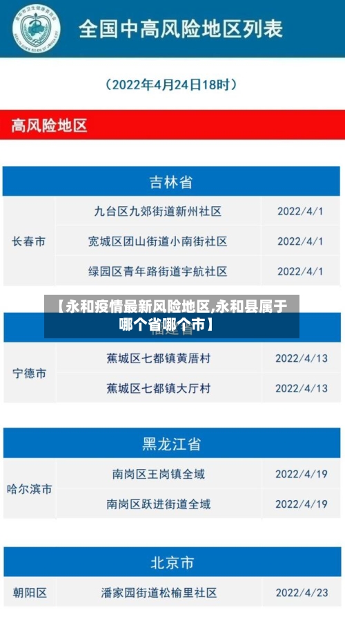 【永和疫情最新风险地区,永和县属于哪个省哪个市】