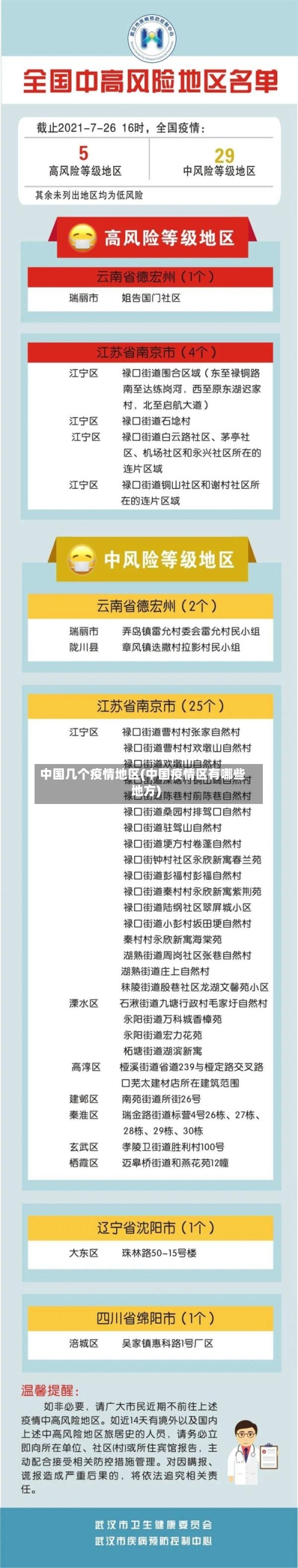中国几个疫情地区(中国疫情区有哪些地方)