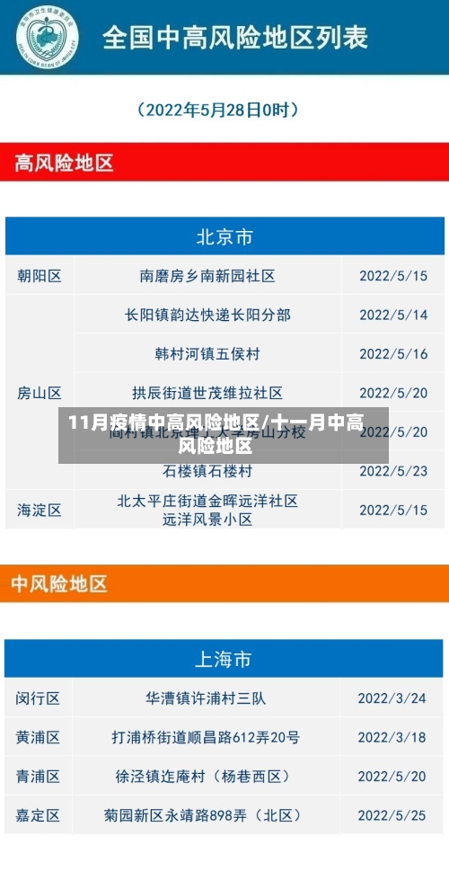 11月疫情中高风险地区/十一月中高风险地区