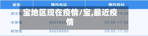 宝地区现在疫情/宝,最近疫情