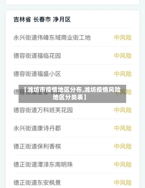 【潍坊市疫情地区分布,潍坊疫情风险地区分类表】