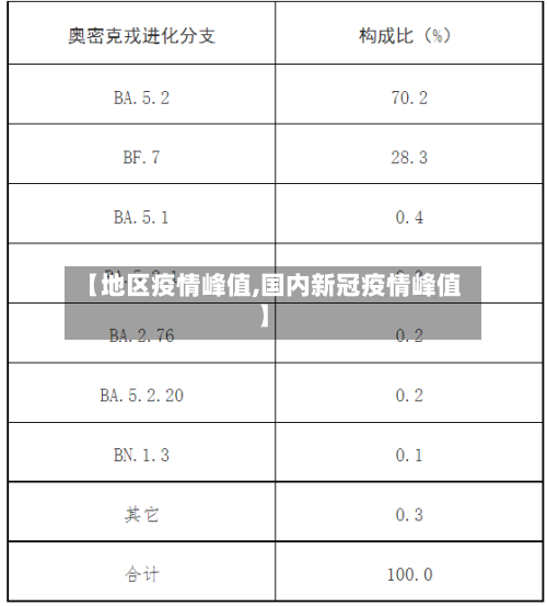 【地区疫情峰值,国内新冠疫情峰值】-第2张图片
