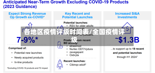 各地区疫情评级时间表/全国疫情评级