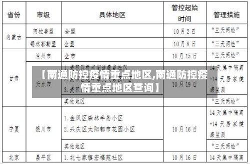 【南通防控疫情重点地区,南通防控疫情重点地区查询】-第2张图片
