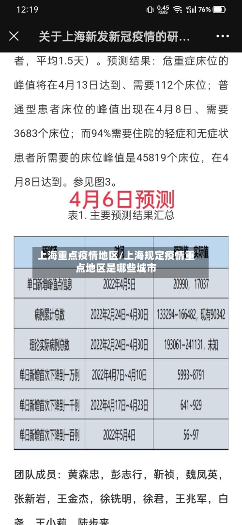 上海重点疫情地区/上海规定疫情重点地区是哪些城市