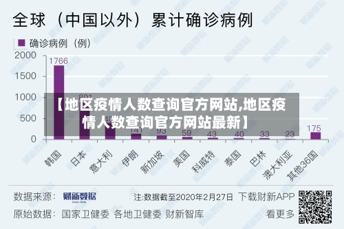 【地区疫情人数查询官方网站,地区疫情人数查询官方网站最新】-第3张图片