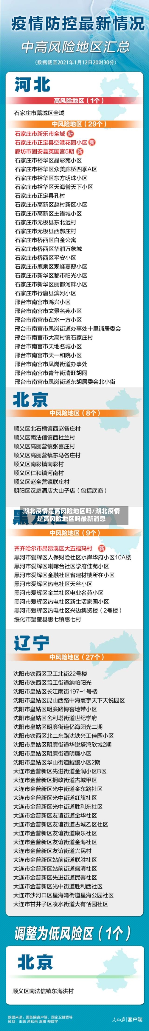 湖北疫情是高风险地区吗/湖北疫情是高风险地区吗最新消息-第2张图片