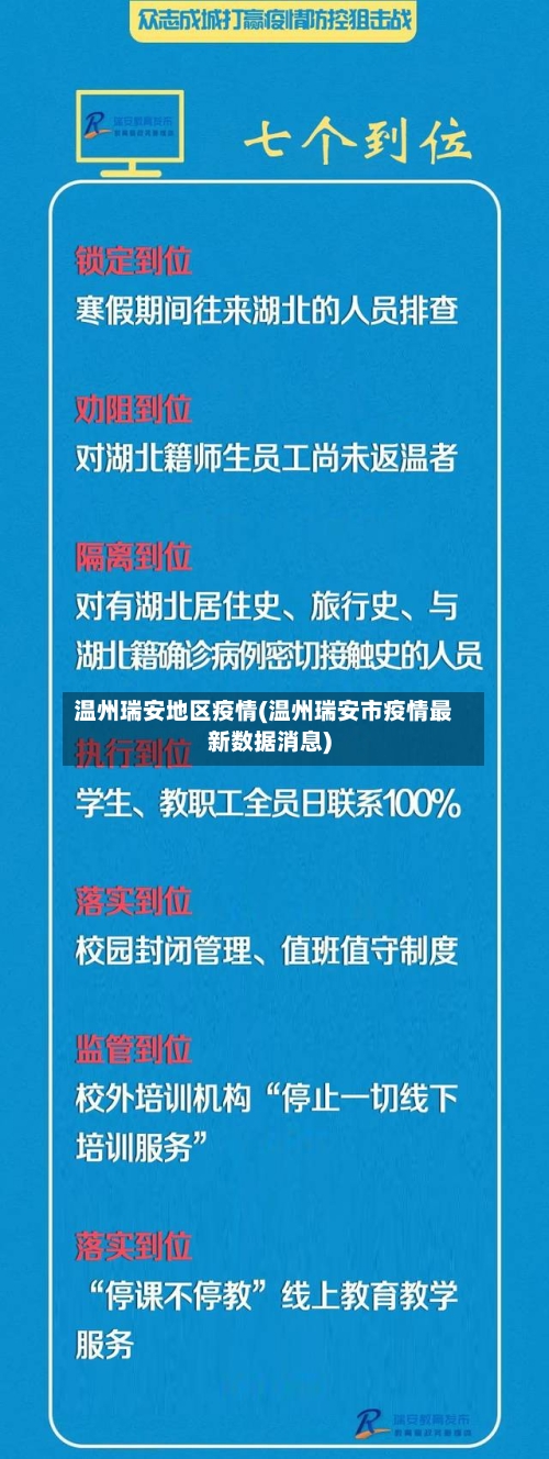 温州瑞安地区疫情(温州瑞安市疫情最新数据消息)-第2张图片