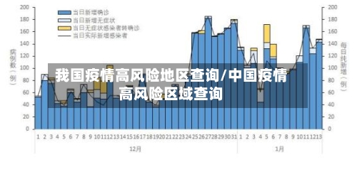 我国疫情高风险地区查询/中国疫情高风险区域查询-第3张图片