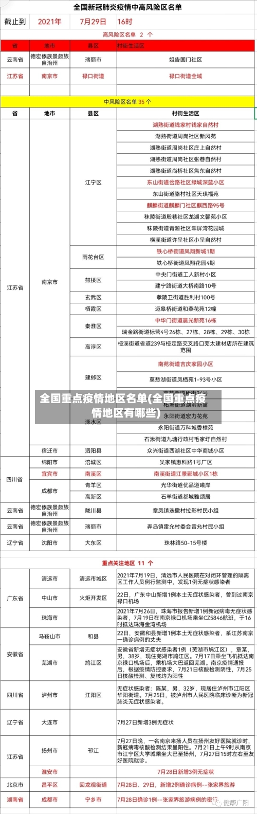 全国重点疫情地区名单(全国重点疫情地区有哪些)-第2张图片