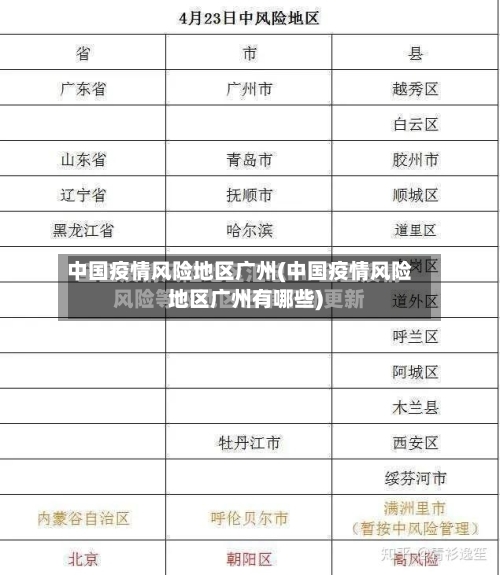 中国疫情风险地区广州(中国疫情风险地区广州有哪些)-第2张图片
