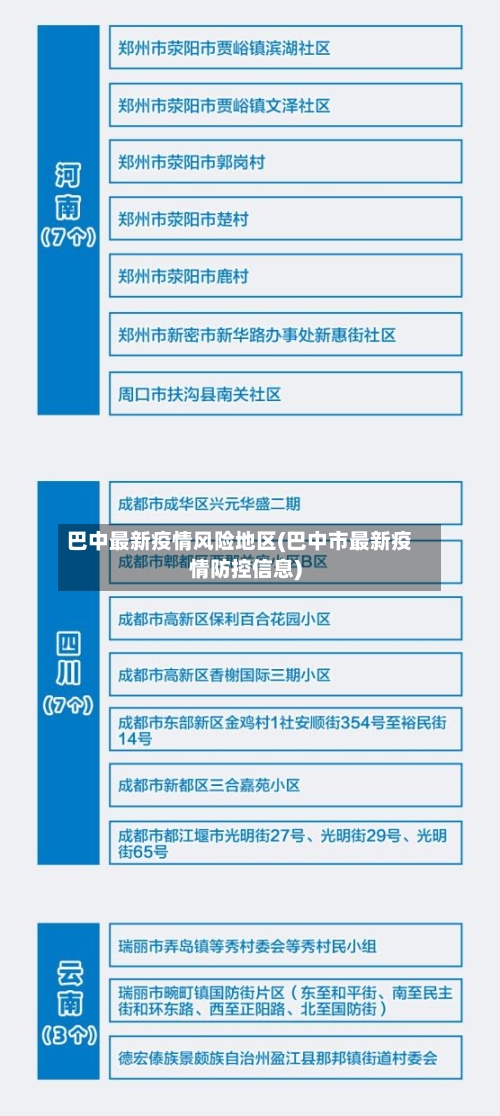 巴中最新疫情风险地区(巴中市最新疫情防控信息)-第2张图片