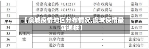 【虞城疫情地区分布情况,虞城疫情最新通报】-第2张图片