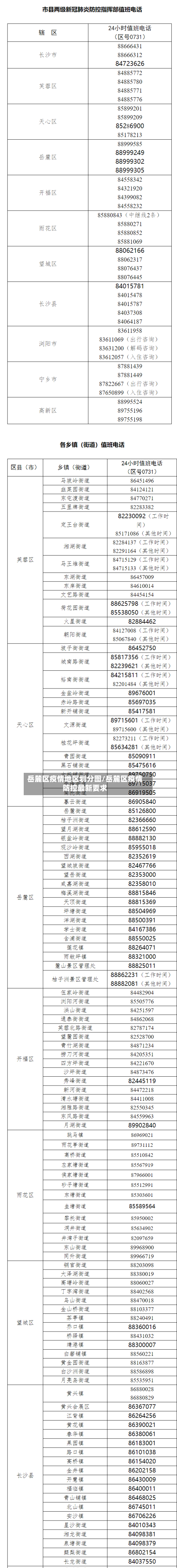 岳麓区疫情地区划分图/岳麓区疫情防控最新要求