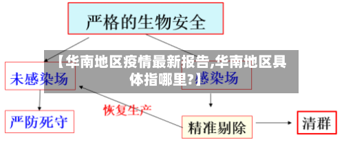 【华南地区疫情最新报告,华南地区具体指哪里?】
