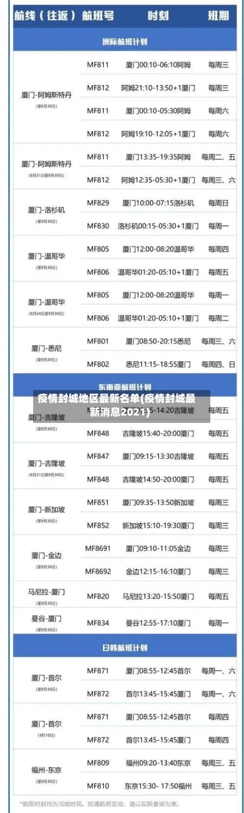 疫情封城地区最新名单(疫情封城最新消息2021)-第2张图片