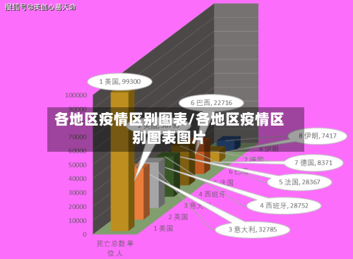 各地区疫情区别图表/各地区疫情区别图表图片