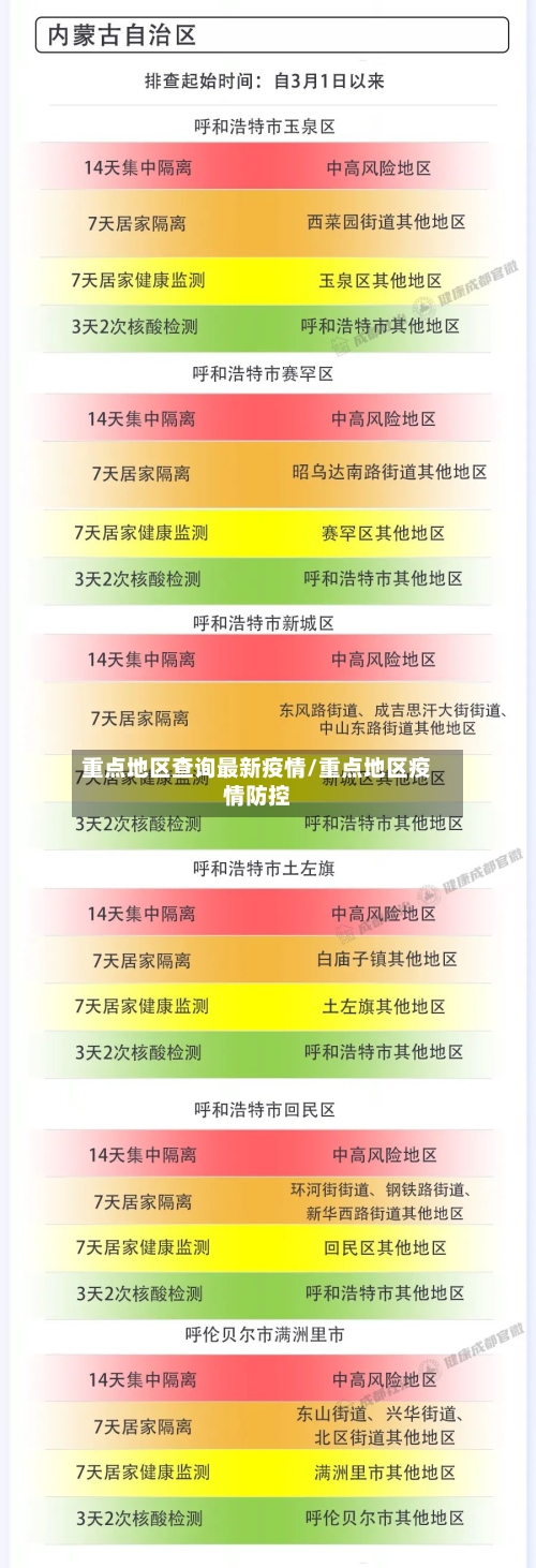 重点地区查询最新疫情/重点地区疫情防控-第2张图片