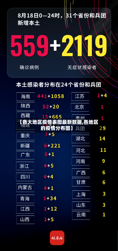 【各大地区疫情表图最新数据,各地区的疫情分布图】-第2张图片