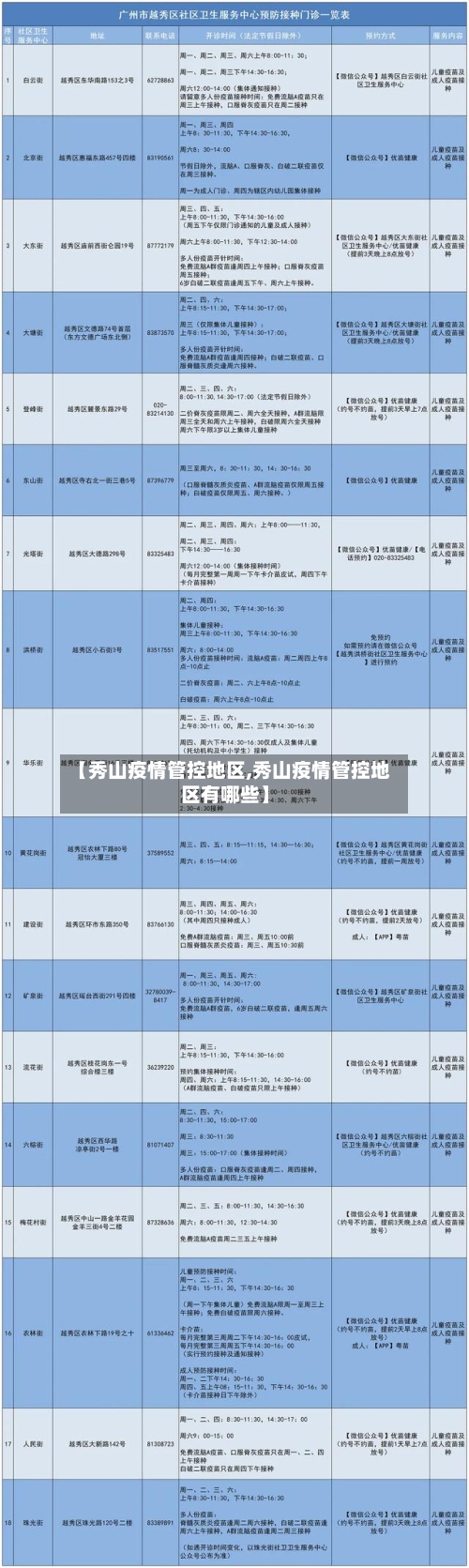 【秀山疫情管控地区,秀山疫情管控地区有哪些】