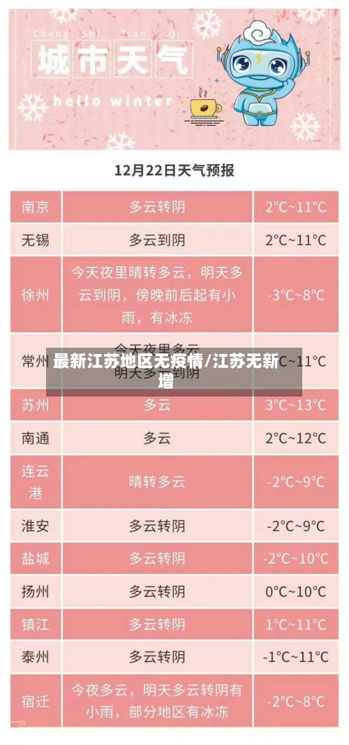 最新江苏地区无疫情/江苏无新增-第3张图片