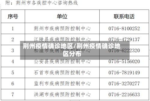 荆州疫情确诊地区/荆州疫情确诊地区分布-第2张图片