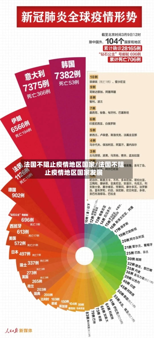 法国不阻止疫情地区国家/法国不阻止疫情地区国家发展