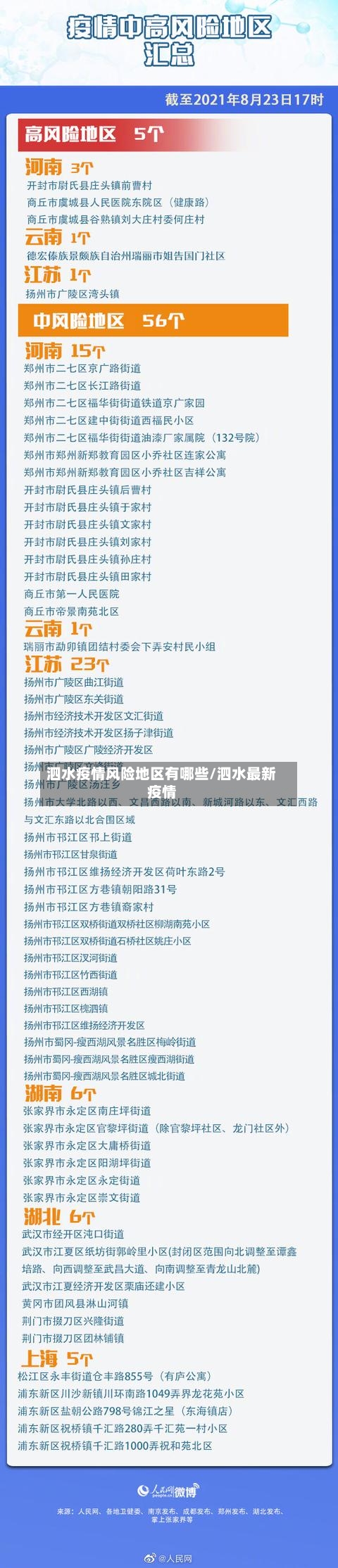 泗水疫情风险地区有哪些/泗水最新疫情