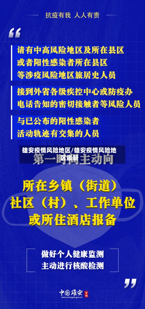 雄安疫情风险地区/雄安疫情风险地区最新-第3张图片