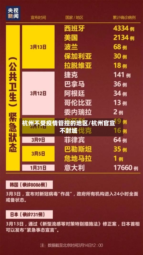 杭州不受疫情管控的地区/杭州官宣不封城