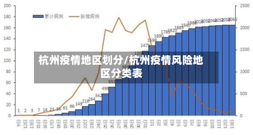 杭州疫情地区划分/杭州疫情风险地区分类表-第2张图片